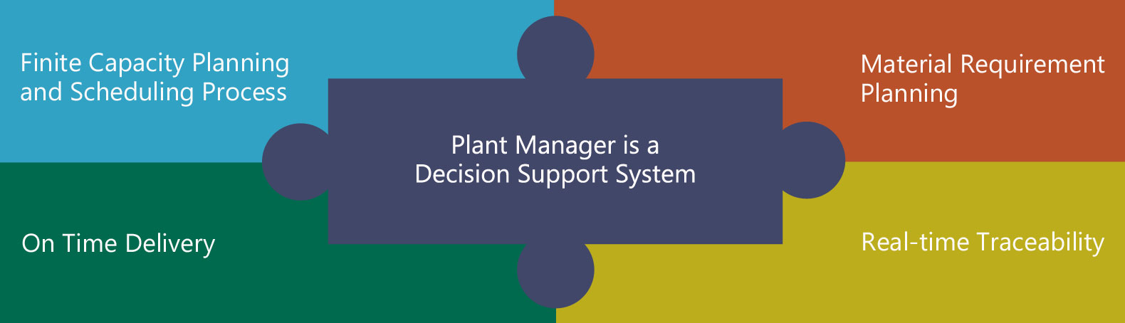 Plant Manager Plant Manager Is A Software Product Which Allows You To 